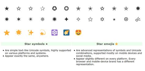 ⋆ Star emoji (copy paste text star symbol emoticon).